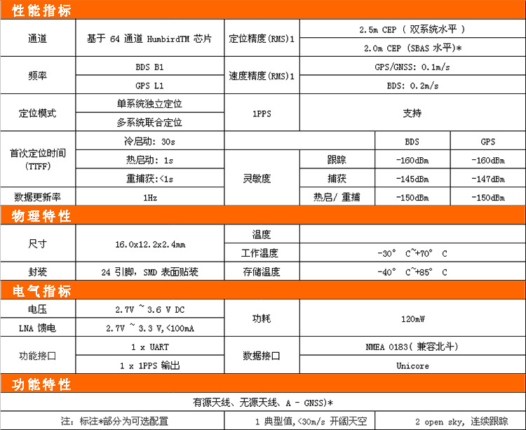 和芯星通（UM220-III NL）北斗GPS双模模块详细参数介绍.jpg