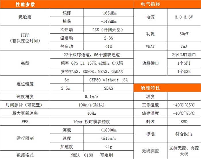 Ublox-LEA-6S参数.JPG