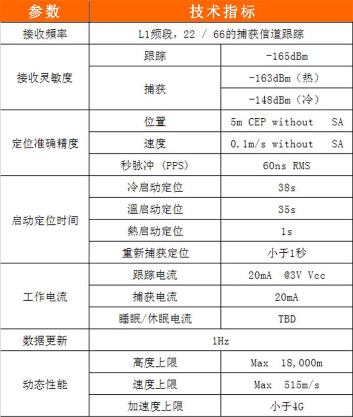 2415577860_639357550.jpg 北斗定位模块.jpg