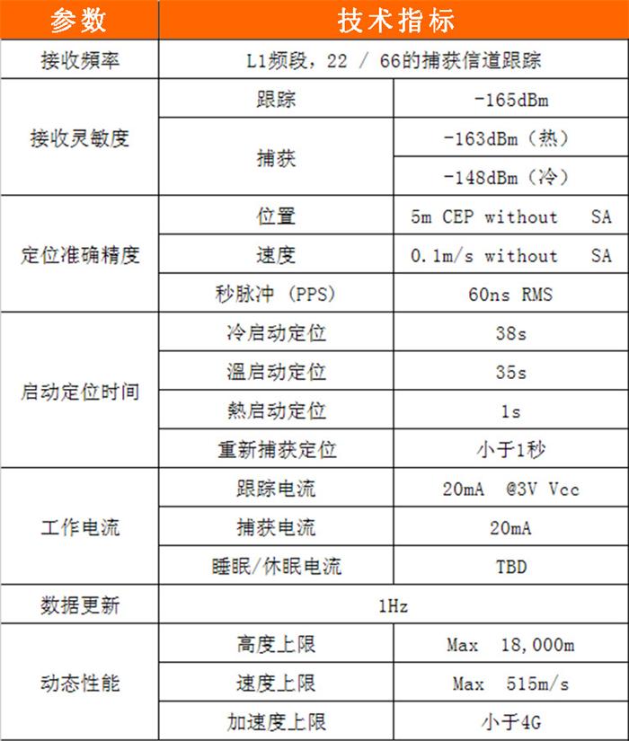 SM1513-MTBD（北斗定位模块）