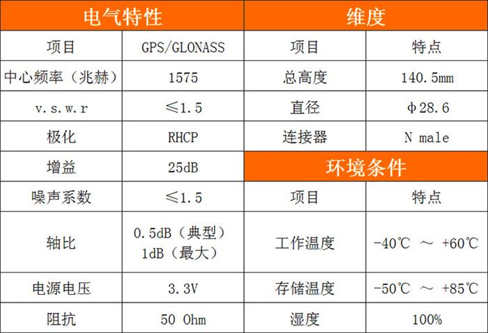 GPS柱状天线详细参数介绍.jpg